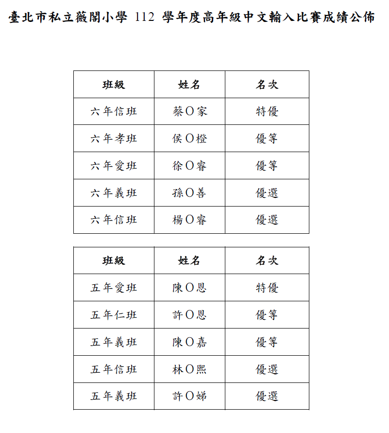 112學年度中文輸入比賽得獎名單